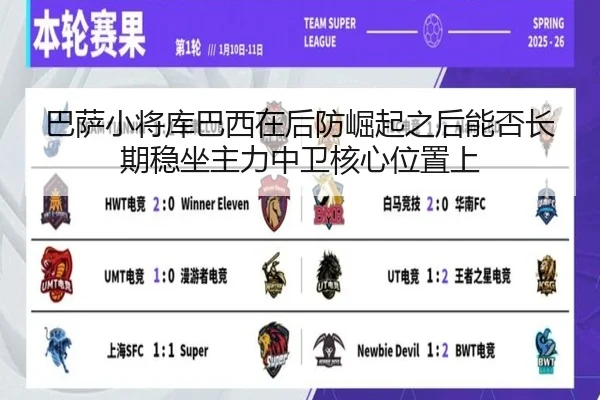 巴萨小将库巴西在后防崛起之后能否长期稳坐主力中卫核心位置上